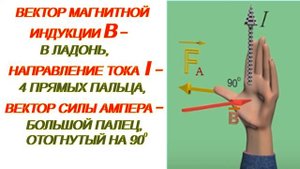 ПРАВИЛО ЛЕВОЙ РУКИ ДЛЯ СИЛЫ АМПЕРА