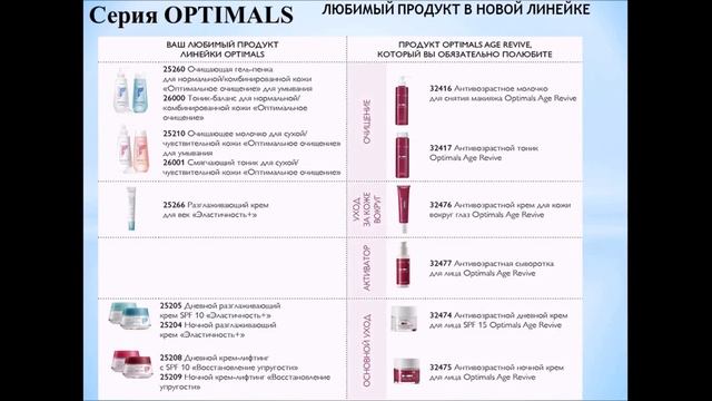Optimals Обновленная серия (Валентина Стаценко) смотреть онлайн