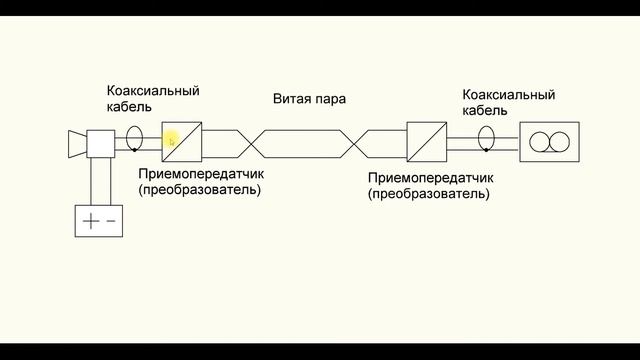 Видеонаблюдение по витой паре, способы и схемы подключения камер смотреть онлайн