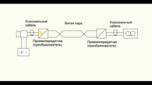 Видеонаблюдение по витой паре, способы и схемы подключения камер