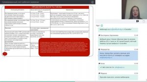Вебинар Светланы Шнайдер "Суммированный учет рабочего времени"