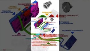 принцип работы антифриза