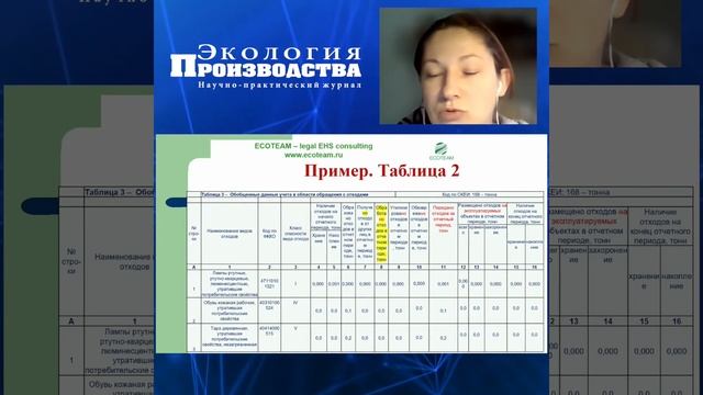 Данные учета движения отходов по Приказу Минприроды России от 08.12.2020 № 1028 смотреть онлайн