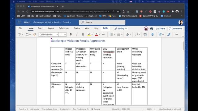 CNCF SIG-Security SIG Policy Team: Kubernetes Policy WG Meeting 2020 07 08 смотреть онлайн