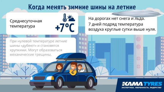 Когда нужно менять зимние шины на летние?