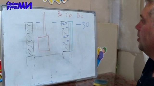 Утепление БАНИ внутри или снаружи?! Утепляем своими руками