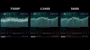 Сравнительный тест Ryzen 7500F, i5-12400F, и Ryzen 5600.