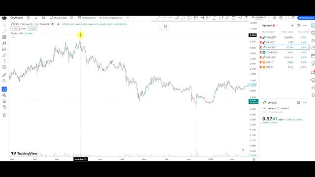 TradingView  Трендовая линия. Как начертить трендовую линию (наклонку) в трейдингвью.