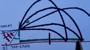 Отличие топ-спина от наката.
