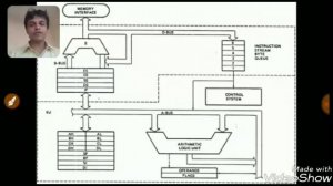 Internal Architecture of 8086 part-1 Tamil