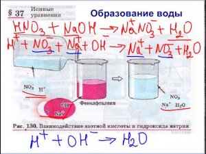 Ионные уравнения: образования воды