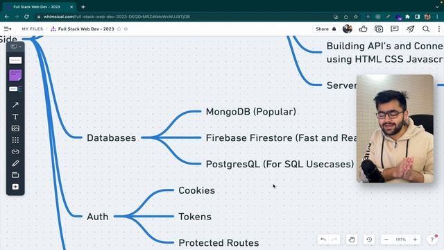 Complete Full Stack Web Developer Roadmap 2023