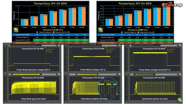 Pioneer4you IPV D4 80W. Эргономичный боксмод на плате YiHi. смотреть онлайн