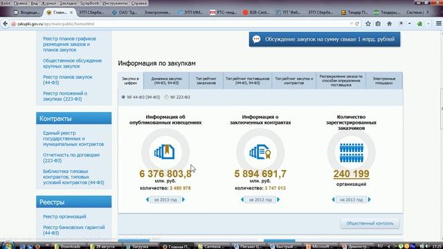 Виды тендеров Площадки