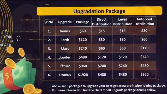 ORACLE WORLD | ORACLE WORLD Plan Details |ORACLE WORLD New Launch PLAN IN HINDI смотреть онлайн