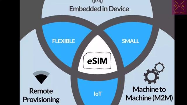 What Is e-sim ??? How To Active e-sim ! e-sim Explained! 🔥🔥🔥 смотреть онлайн
