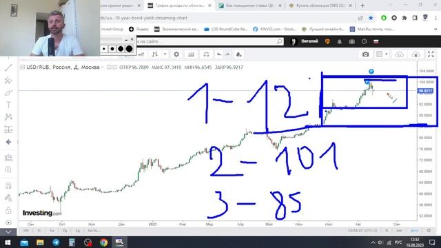 Экстренное заседание ЦБ / Ставка повышена до 12% / Курс Доллара по 100 или по 85 Рублей? смотреть онлайн
