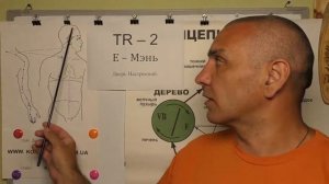 Помощь при Головной Боли и Головокружении.