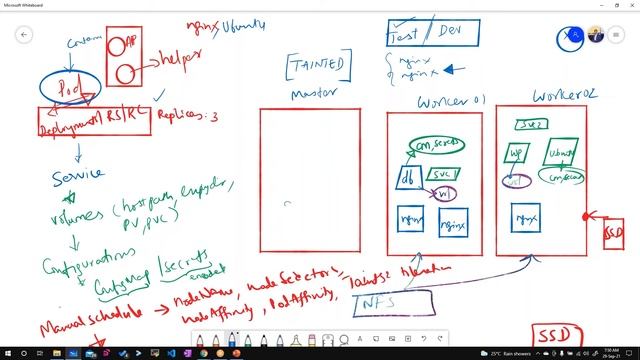 09 - Overview of Kubernetes Objects | Pods/Deployments/Services/Scheduling/RBAC/NetworkPolicies