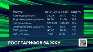 На сколько подорожает стоимость жилищно - коммунальных услуг в Нижнекамске с 1 июля