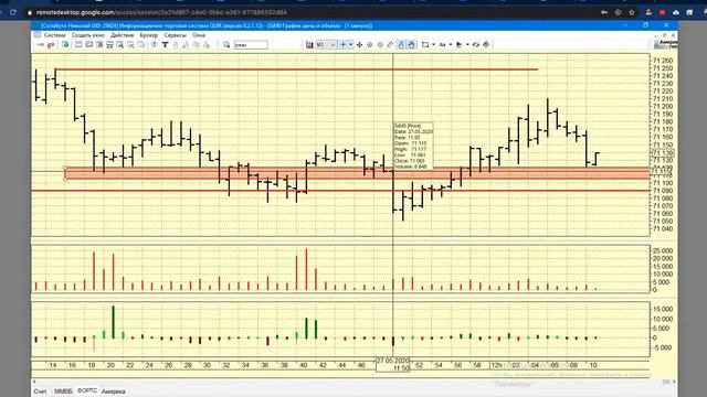 27-05-2020 Интрадей смотреть онлайн
