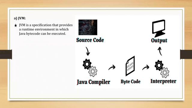 #2 Easy Java Tutorial for Beginners in English