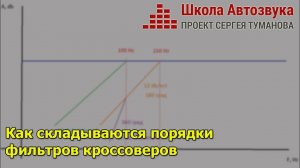 Как складываются порядки фильтров кроссоверов | Школа Автозвука