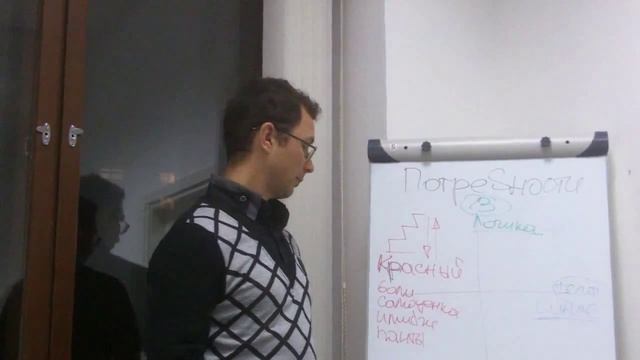 03 типы клиентов Презентация для "Красный Зеленый Синий Желтый"