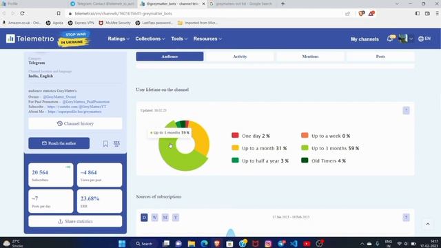 Master Telegram Analytics: Boost Growth & Advertising with Telemetr.io ? | Unleash Your Channel смотреть онлайн
