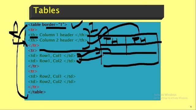 Online HTML Class -Day 4 | A Href | HTML Link | Creating Table in HTML | How to Create Table in HTM