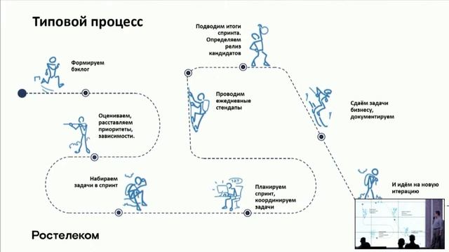 Selfservice как образ жизни.mp4