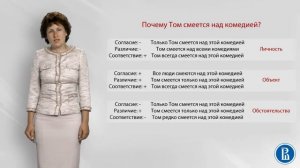 Социальная психология. Лекция 3.2. Атрибуция причин