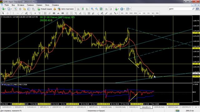 Аналитический обзор основных валютных пар по методам Уильяма Ганна 03 11 2015 смотреть онлайн