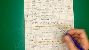 150 Основных Условных обозначений в радиосхемах. Язык радиосхем. Начинающим радиолюбителям.