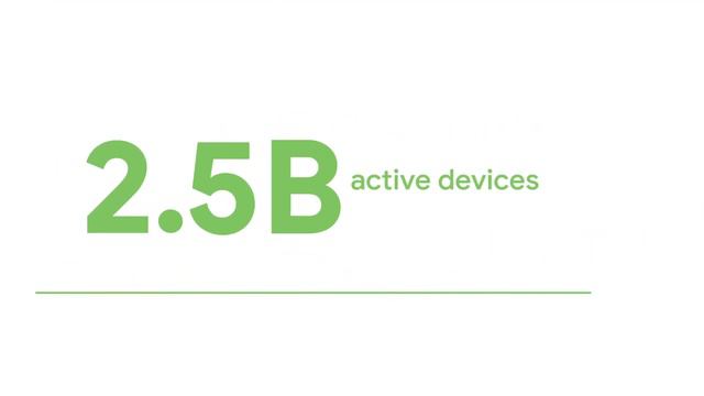Android Digital Wellbeing: Tools for balance