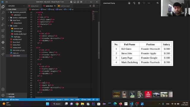 Html Tables | tags used | how to create table | #colspan | #cellspacing | #cellpadding | #htmltable