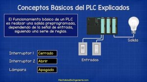 Conceptos Básicos del Controlador de Lógica Programable