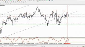 .Обзор рынка на 5 июля нефте/рубль.