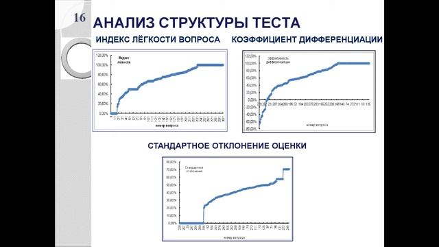 11. "Система анализа статистики тестирования в Moodle как средство мониторинга качества ..."