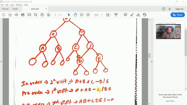Data Structure Net Exam Solved Questions #2| data structure solved questions trb polytechnic