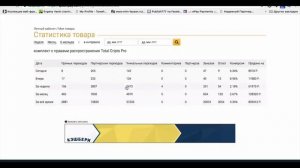 Зарабатывай криптовалюту, когда Биткоин падает,  на системе Total Cripto Pro 280 000 в месяц