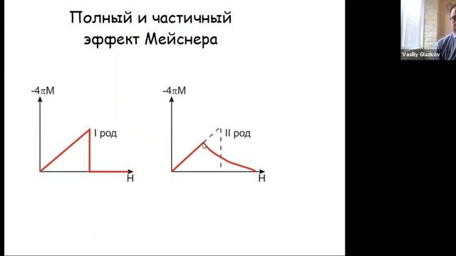 Лекция №8 & 9 "Сверхтекучесть и сверхпроводимость" (Глазков В.Н.)