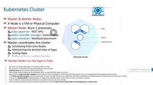 How Knowledge Of Kubernetes Cluster Architecture Details Helps Companies