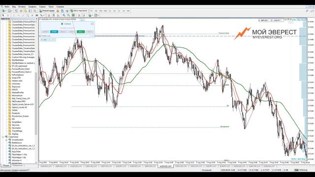 Торговая система BIG FISH ? | Часть 6. Вариативность торговли. Вариант №2: по SLам RETAIL-игроков смотреть онлайн