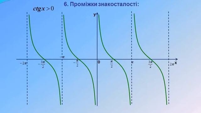 Функция y ctg. Функция y ctg