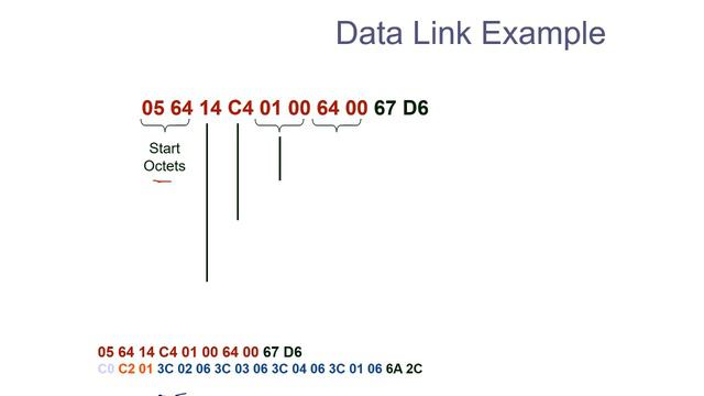 4 DNP3 Physical and DataLink Layers смотреть онлайн