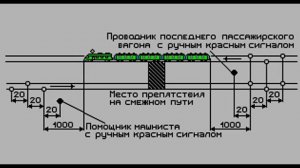 ОГРАЖДЕНИЕ ПОЕЗДА ПРИ ВЫНУЖДЕННОЙ ОСТАНОВКЕ НА ПЕРЕГОНЕ