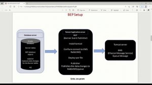 Ellucian Ethos Integration Setup