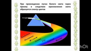 Естествознание 4 класс 34(2) "Что такое поглощение света"