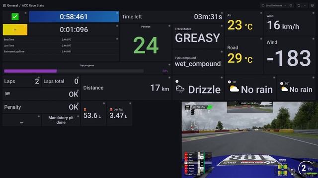 Grafana Racing Telemetry Demo смотреть онлайн
